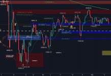 Mercado financeiro tem semana com balanços nacionais e internacionais e dados da política monetária Expectativas ligadas a pandemia ajudam Ibovespa a chegar a maior alta em 6 semanas