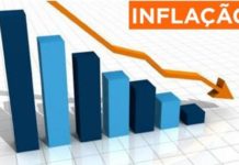 IPCA desacelera e aponta inflação bem inferior IPCA desacelera e aponta inflação bem inferior