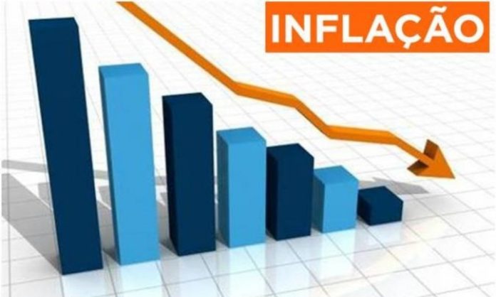 IPCA desacelera e aponta inflação bem inferior