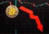 O Bitcoin recua abaixo de US$ 100 mil em meio à turbulência nos mercados globais, marcando seu menor em 5 meses Bitcoin tem mínima do mês a 30 mil dólares