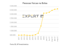 Commodities podem levar Ibovespa a 135 mil pontos para analista