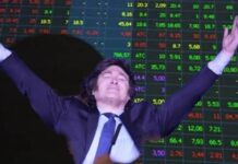 Com Milei Argentina tem elevação de rating com queda de risco para investidor