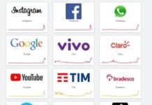 Redes Sociais e Gmail ficam fora do ar nesta terça-feira. O problema pode ser reflexo a guerra no Mar Vermelho