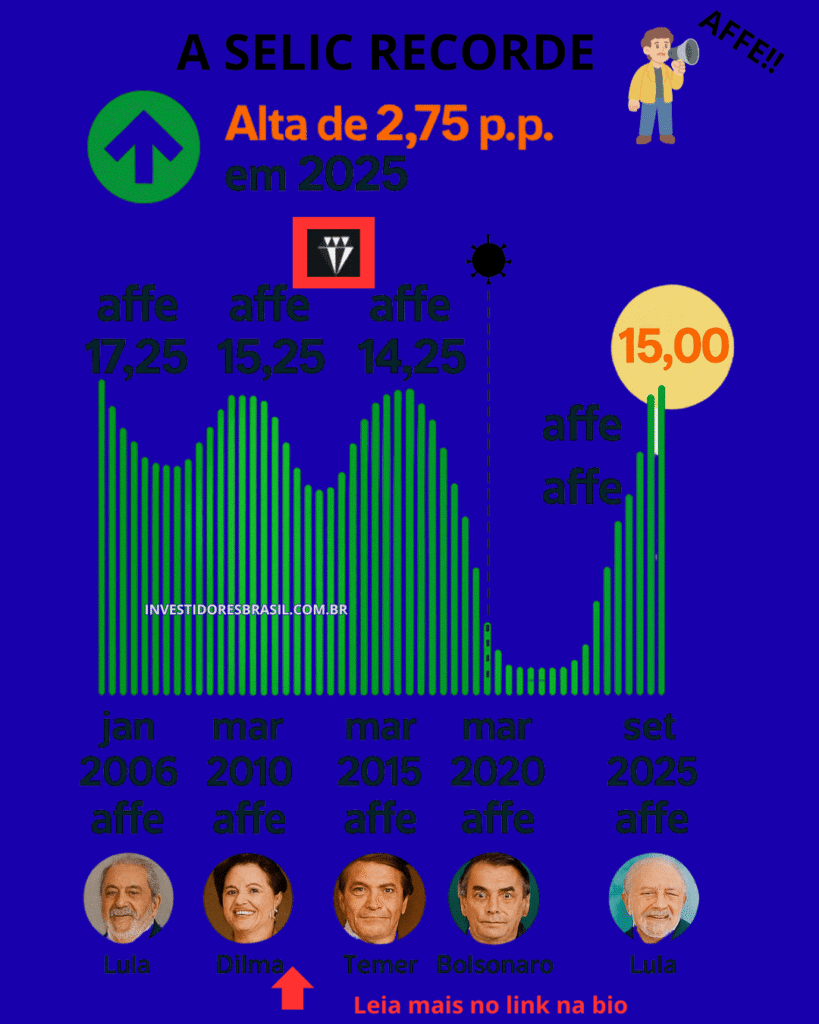 juros