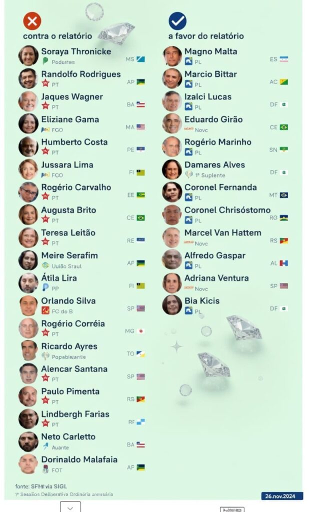 DEPUTADOS E SENADORES QUE VOTARAM CONTRA A CPMI DO INSS E A FAVOR D ELULINHA
