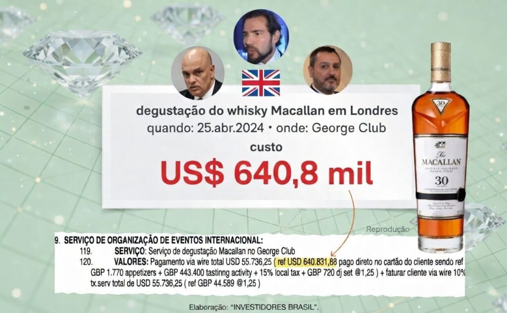 Pesquisa Indexa: 45% veem decisões de Moraes como políticas, 46% o responsabilizam pela crise no STF e 77% apoiam impeachment 1 Moraes, Vorcaro e Andrei degustaram Macallan juntos em Londres