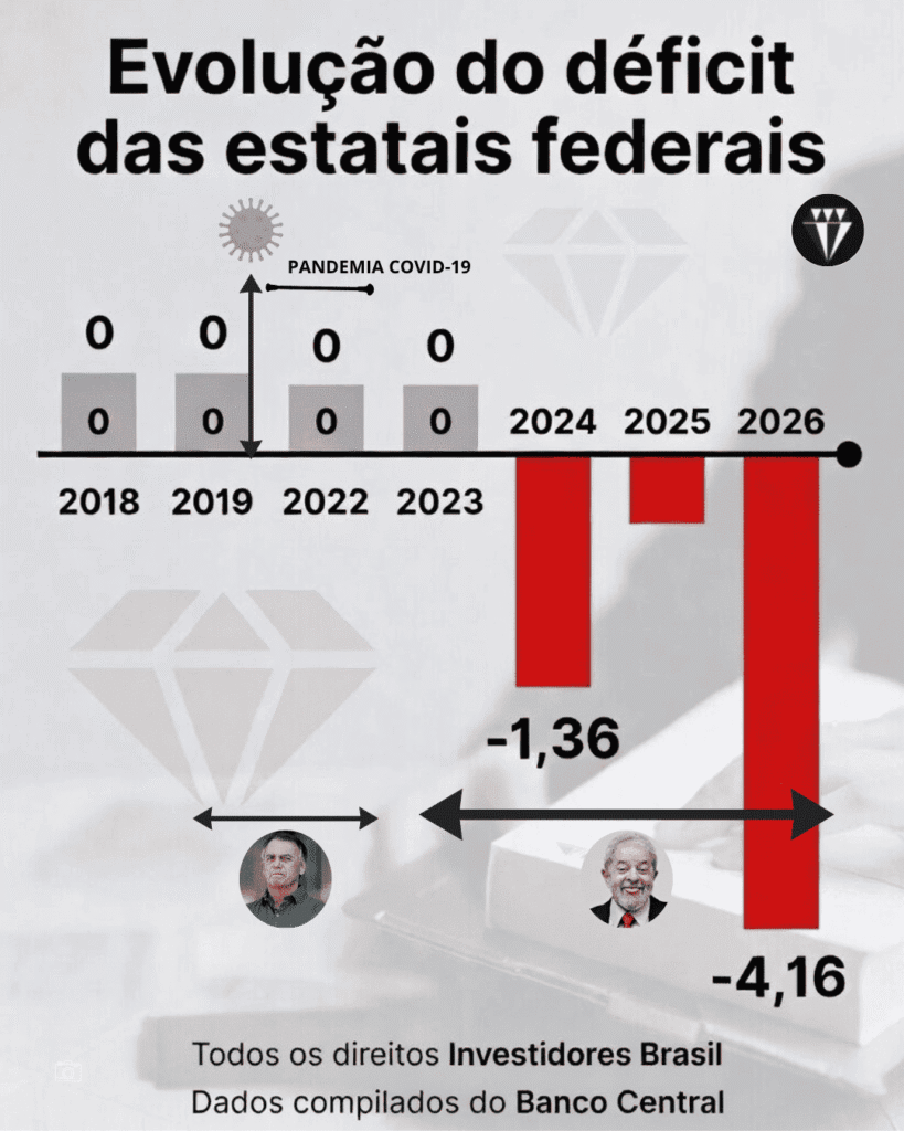 estatais federais
