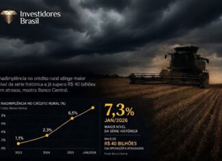 LEILÃO DE FAZENDAS, AGRO, INADIMPLÊNCIA
