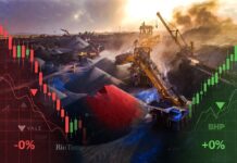 Minério de ferro cai após China liberar cargas da BHP — mercado desmonta prêmio de escassez minério de ferro