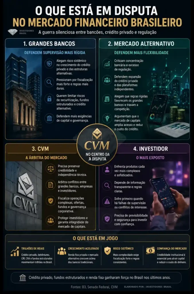 Aprovação de indicado de Lula a CVM expõe disputa bilionária no mercado financeiro brasileiro 1 Entenda visualmente a disputa que divide o mercado financeiro