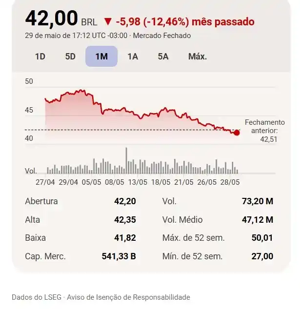 PETROBRAS COTACAO