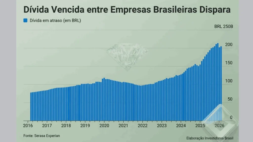 INADIMPLÊNCIA, DÍVIDA, EMPRESAS