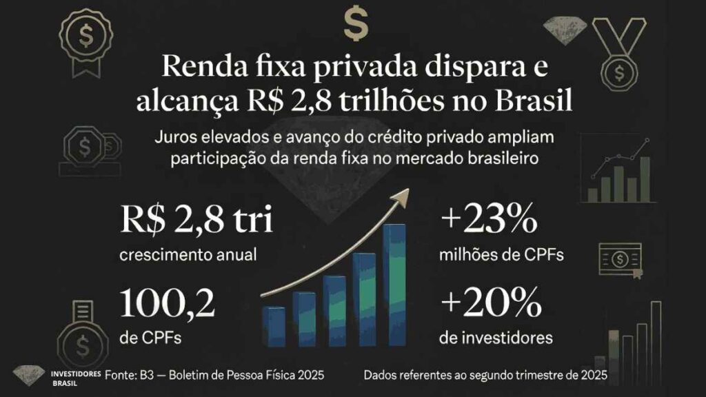 Aprovação de indicado de Lula a CVM expõe disputa bilionária no mercado financeiro brasileiro 2 grafico crescimento renda fixa privada no brasil