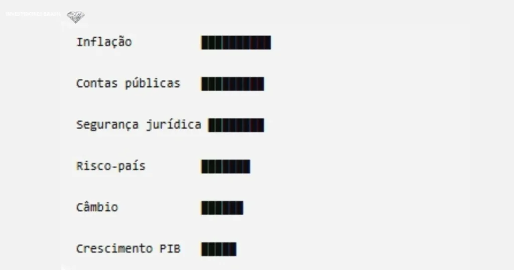 Milei veio ao Brasil defender um aliado. Mas a verdadeira disputa é pelo futuro econômico da América Latina 1 O que move os investidores na America Latina