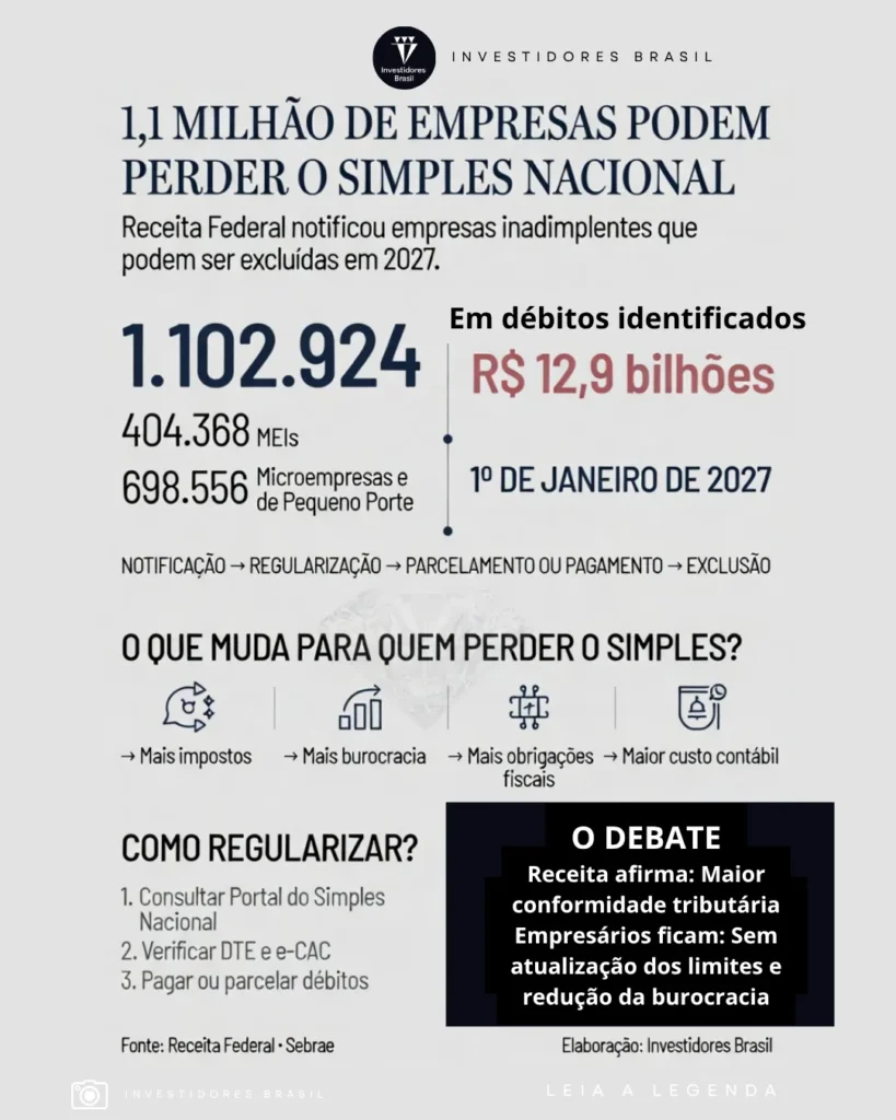 mei e simples nacional excluidos governo lula