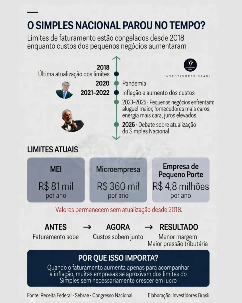 mei e simples tabela de imposto desatualzada