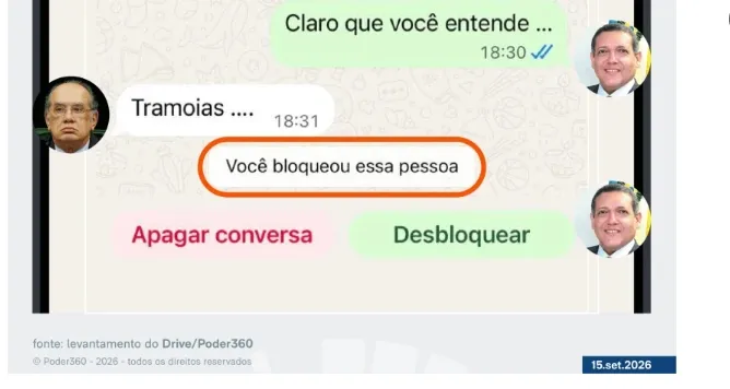Gilmar Mendes pressionou Fux e Kassio antes de julgamento que decidiria investigação sobre Moraes. Inclusive mandou deixar o TSE 4 gilmar ameaca kassio defende moraes